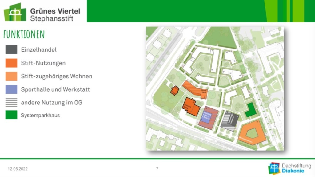 Plan des "Grünen Quartiers Stephansstift"